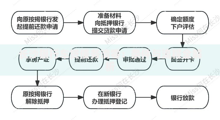 长沙银行车贷债务清零：条件与流程全解析