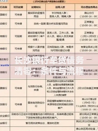 长沙银行车贷债务清零：条件与流程全解析