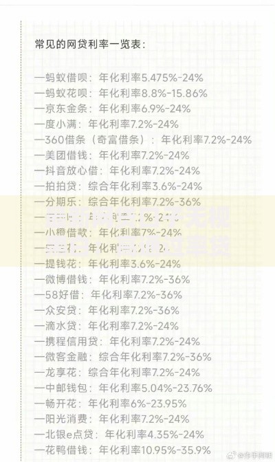 最新网贷口子无视黑白：高通过率贷款渠道深度解析