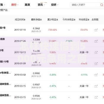 怎样快速借到5000元急用之前逾期了呢？逾期后借款攻略