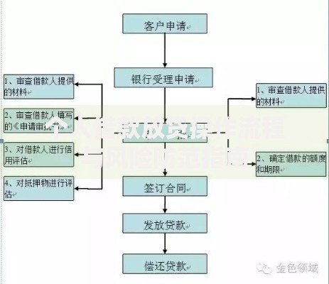 个人借款放贷操作流程与风险防范指南