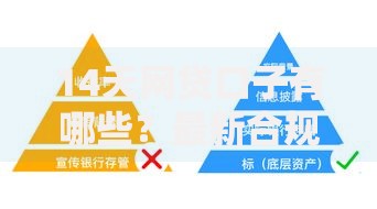 14天网贷口子有哪些？最新合规平台深度评测