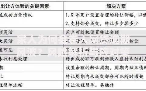 家人为何会卷入网贷逾期风波？风险解析与应对策略