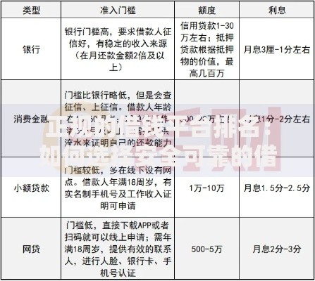 正规的借钱平台排名：如何选择安全可靠的借贷渠道？