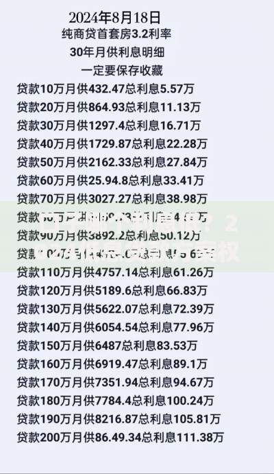 口子哪个利息低？2024低息贷款方案权威解析