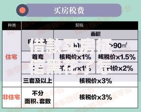 借款买房征信黑花了怎么办？三步修复征信快速申贷攻略