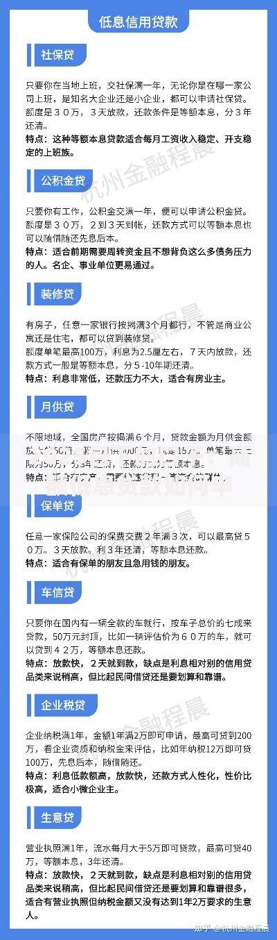 2025包下的口子：高额低息贷款如何申请？