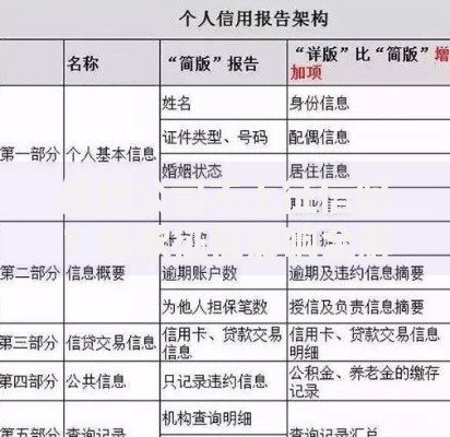 信托公司不上征信吗?贷款征信影响全解析 信托公司不上征信吗?贷款征信影响全解析