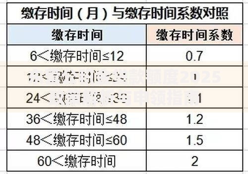 东营公积金贷款额度2025政策解析与申领指南