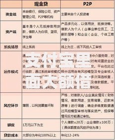 支付宝里面大额借款口子有哪些？正规平台深度解析