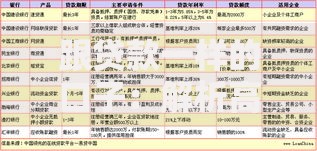 跟贷款一样的口子：解析高效融资新途径的安全选择策略