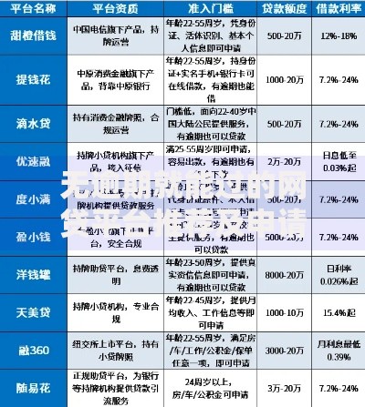 无逾期就能过的网贷平台推荐及申请攻略解析