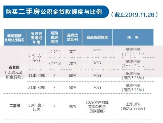公积借款稳下的口子有哪些申请条件？解析高通过率技巧