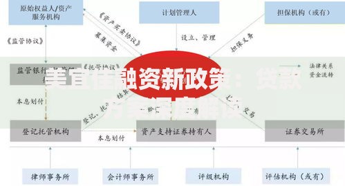 美宜佳融资新政策：贷款方案深度解读