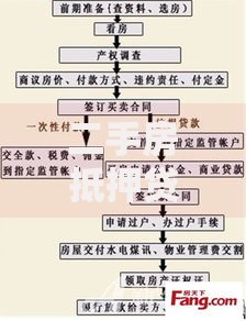 二手房抵押贷款能贷多少？额度测算、影响因素、申请流程全解析