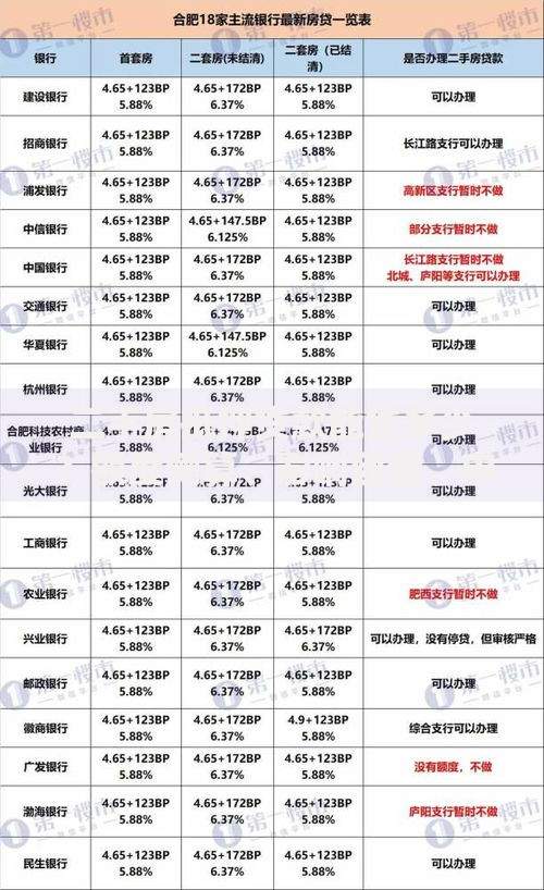 二手房抵押贷款能贷多少？额度测算、影响因素、申请流程全解析