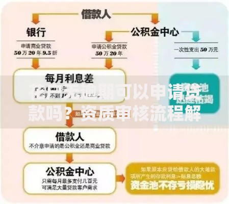 花户无逾期可以申请贷款吗？资质审核流程解析
