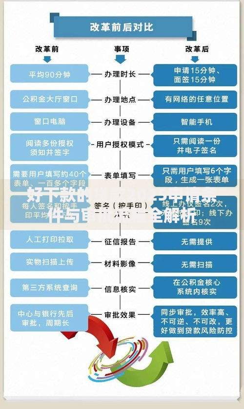 好下款的贷款2025申请条件与审批流程全解析