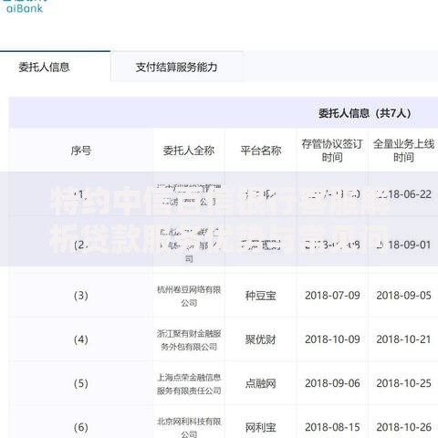 特约中信百信银行客服解析贷款服务优势与常见问题
