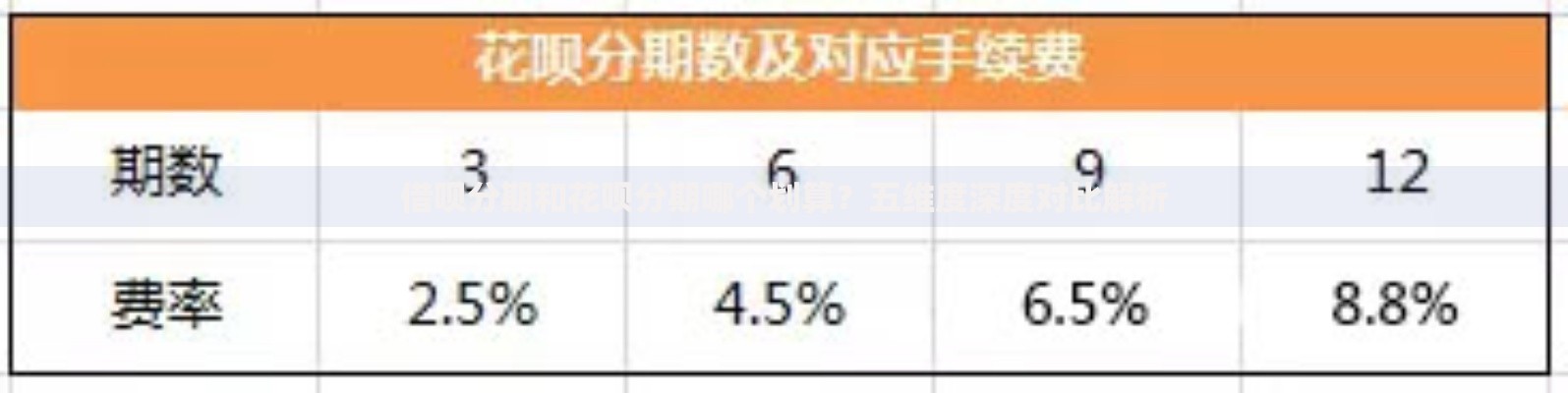 借呗分期和花呗分期哪个划算？五维度深度对比解析