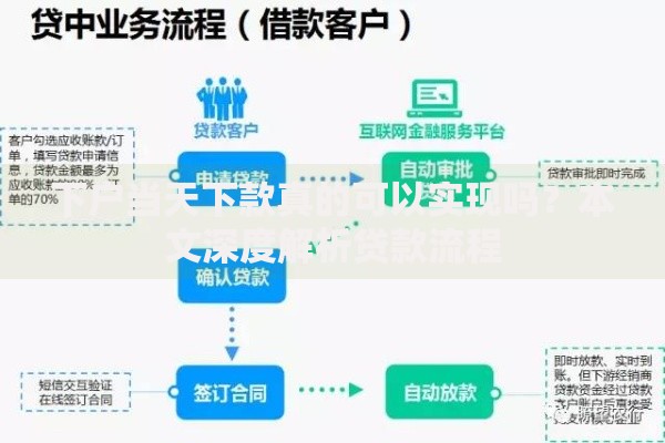 下户当天下款真的可以实现吗?本文深度解析贷款流程 下户当天下款真的可以实现吗?本文深度解析贷款流程