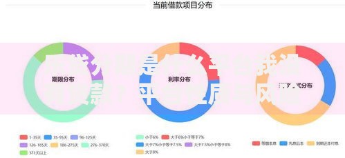 乐贷分期是什么平台我没有贷款？平台性质与风险解析