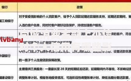 尚城消费金融上征信对个人信用有哪些影响？