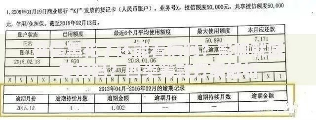 征信黑花了还能看病吗？影响就医费用吗？四类筹款方案解析