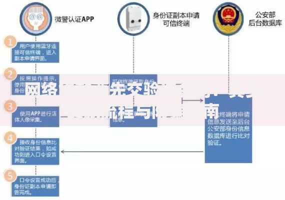 网络贷款要先交验证金吗？真实贷款流程与防骗指南