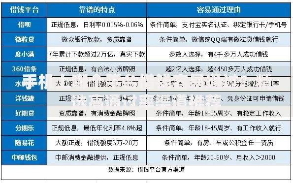 手机上哪个平台借钱容易通过？精选高通过率渠道推荐