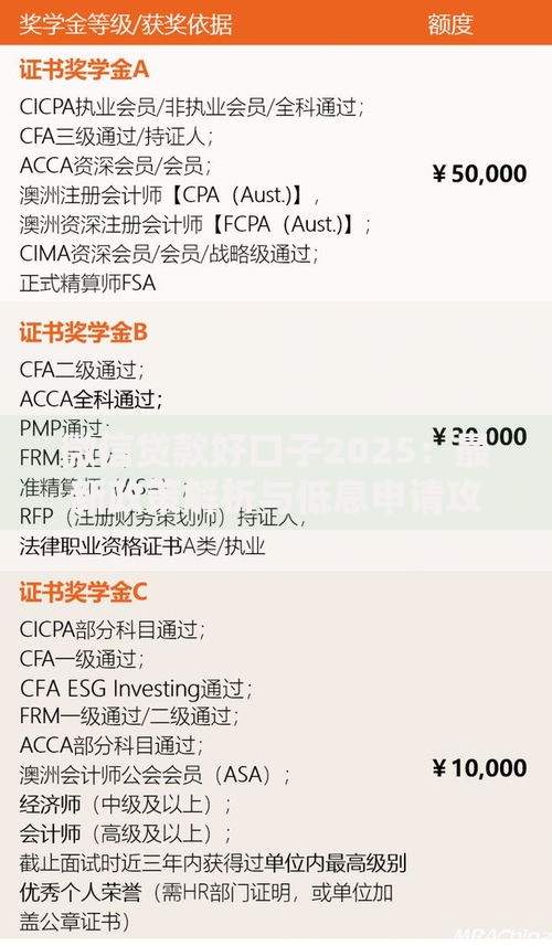 微信贷款好口子2025：最新政策解析与低息申请攻略