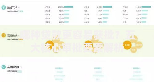 哪种贷款更容易获批？五大核心审批要素解析