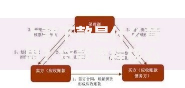 上款下款是什么意思？贷款流程核心环节全解析