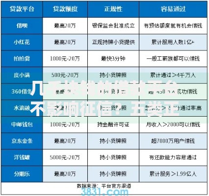 几千块钱的借款平台不影响征信?五类正规渠道深度解析 几千块钱的借款平台不影响征信?五类正规渠道深度解析