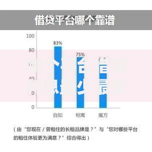 哪个平台借钱利息最少最安全？权威解析低息安全贷款渠道