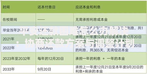 平安还款困难怎么办解决：协商还款方案与调整计划指南