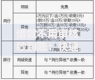 借款不用审核秒到账：快速到账的真相与风险解析