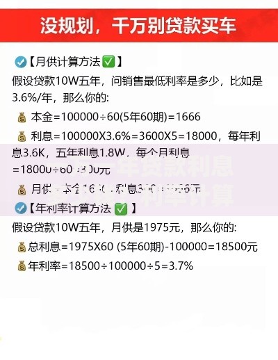 一万一年贷款利息多少钱？利率计算方式与还款策略解析