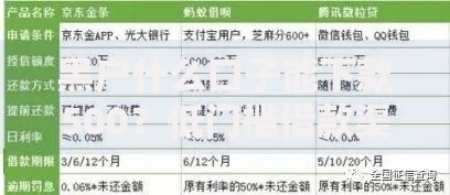 黑户什么口子能下款500？低门槛借款渠道解析