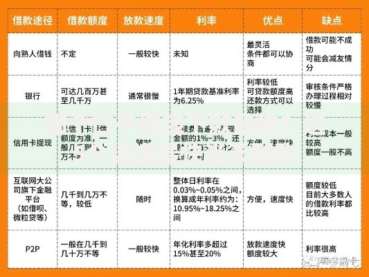 哪个口子借钱下款最快？这5个渠道最快当天到账