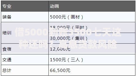 借5000到账3500七天这种还吗？高息贷款风险解析