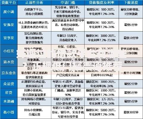好通过的借款平台有哪些？正规低门槛渠道推荐