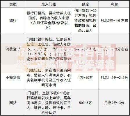 好通过的借款平台有哪些？正规低门槛渠道推荐