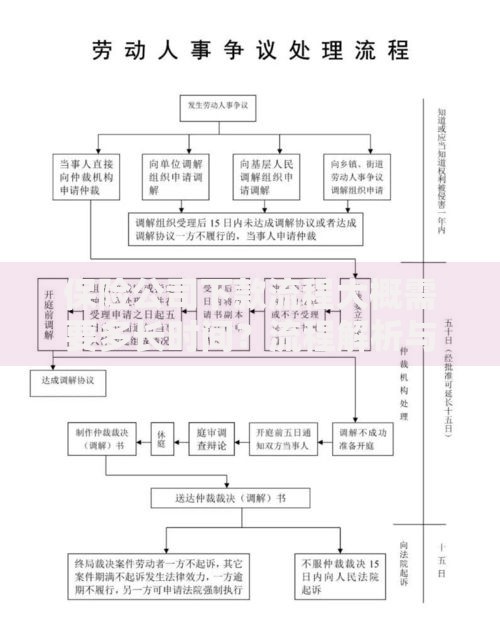 保险公司下款流程大概需要多长时间？流程解析与时效指南
