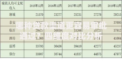 哪种贷款渠道更容易审批通过？四维度对比分析