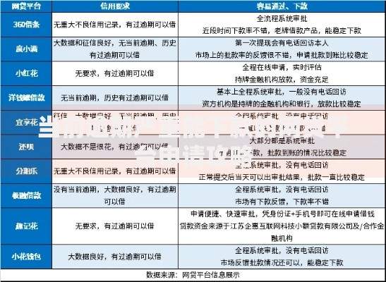 当前逾期严重能下款的网贷平台申请攻略