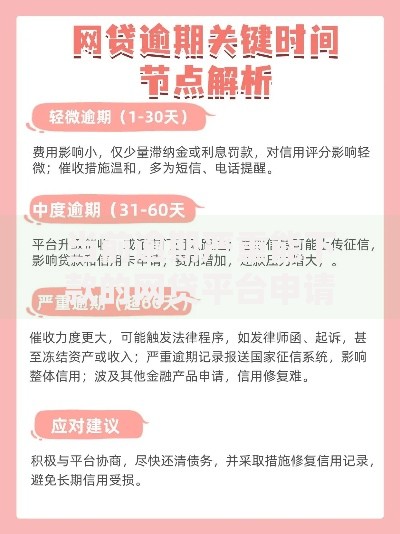 当前逾期严重能下款的网贷平台申请攻略