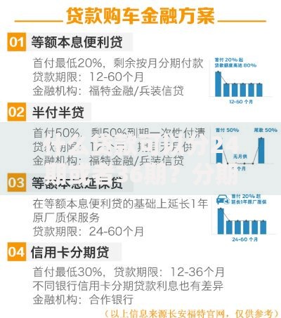什么贷款可以分24期或者36期？分期贷款方案详解