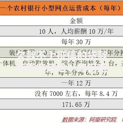 欠款不上征信的贷款有哪些风险？如何避免隐性陷阱？