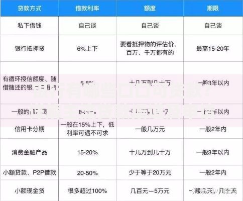银行有哪些口口可贷款？详解主流贷款渠道及申请要点